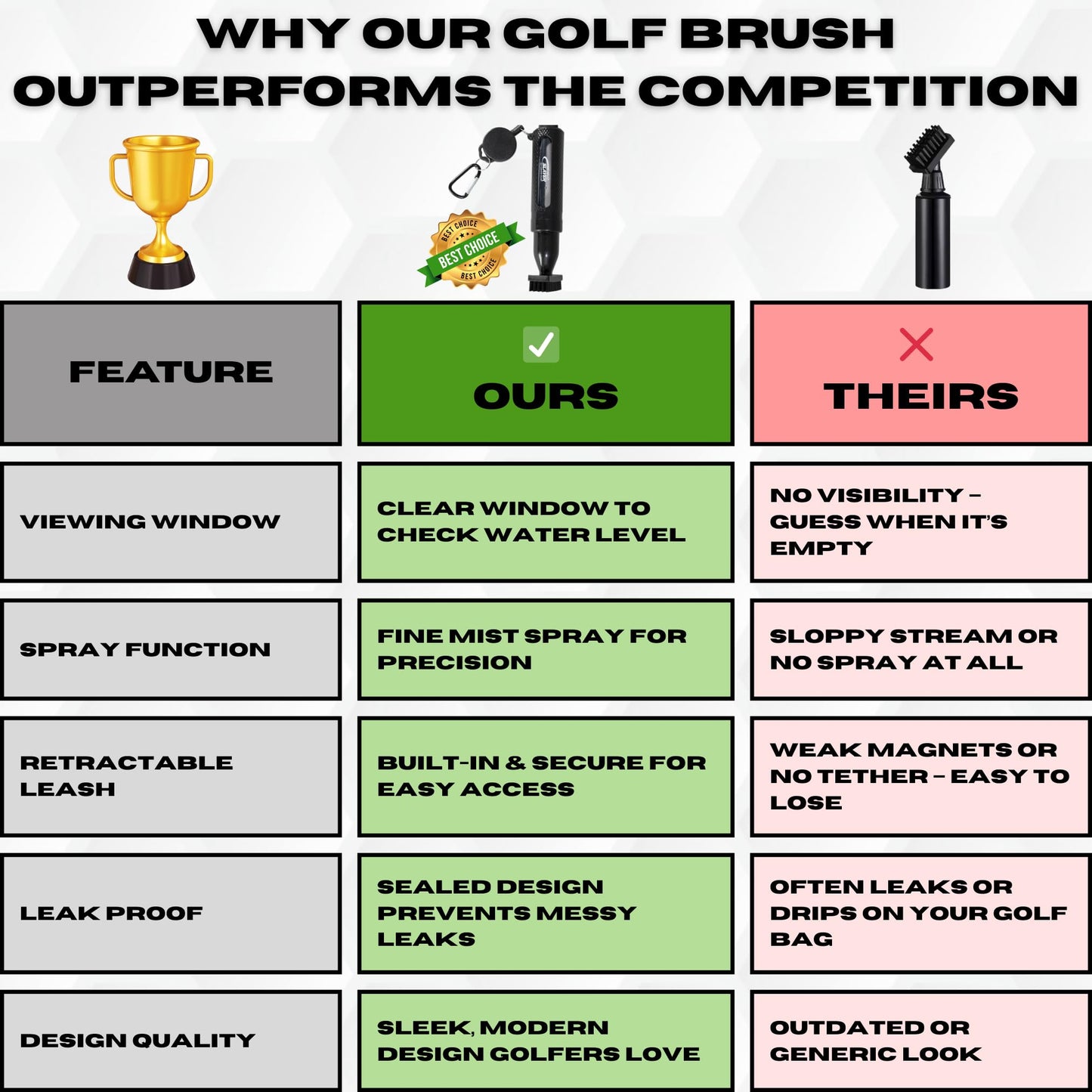 HODL 21 Mud Slayer Golf Club Cleaning Brush with Fine Mist Spray, Leak-Proof Viewing Window & Retractable Clip – Dual Bristle Head, Ergonomic Handle – Must-Have Golf Accessories for Men & Women